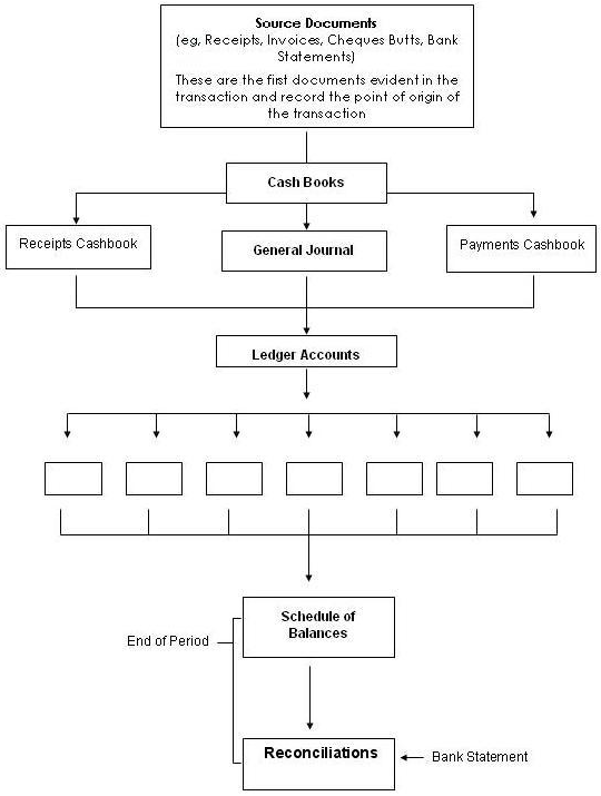 923_accounting system.png